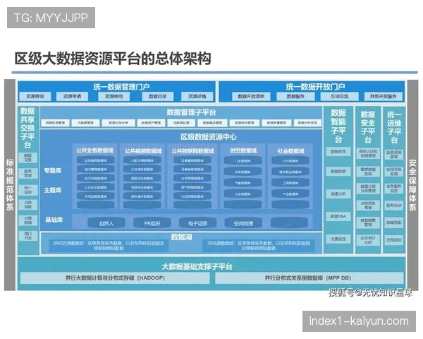 体系建设期跨平台版权数据共享机制初步形成。